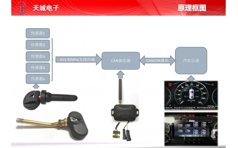 前装配套胎压系统